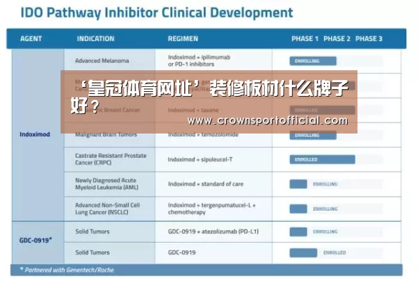 ‘皇冠体育网址’装修板材什么牌子好?(图2) 皇冠体育网址